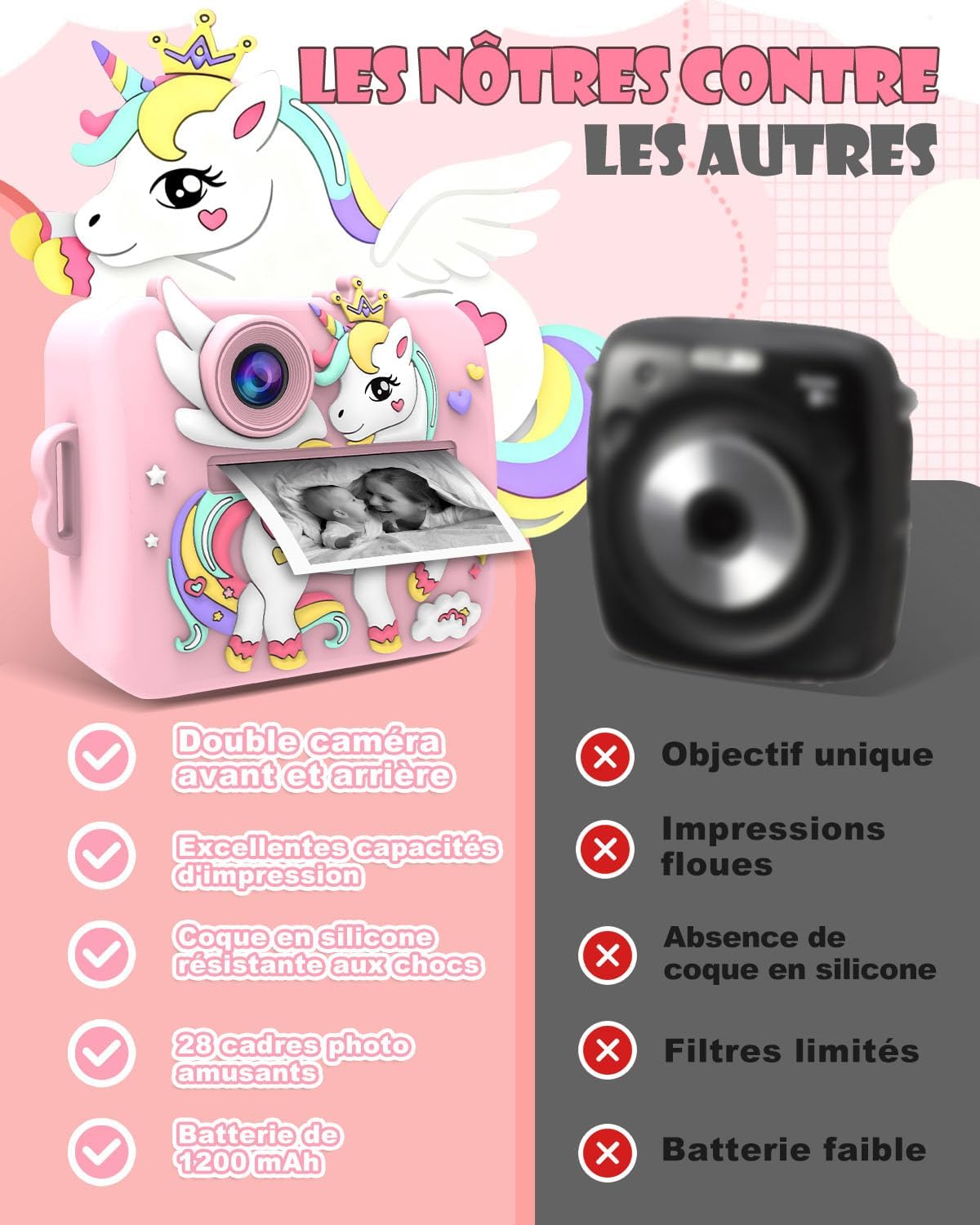 Appareil Photo Instantané Licorne Enfant – Écran 2.4